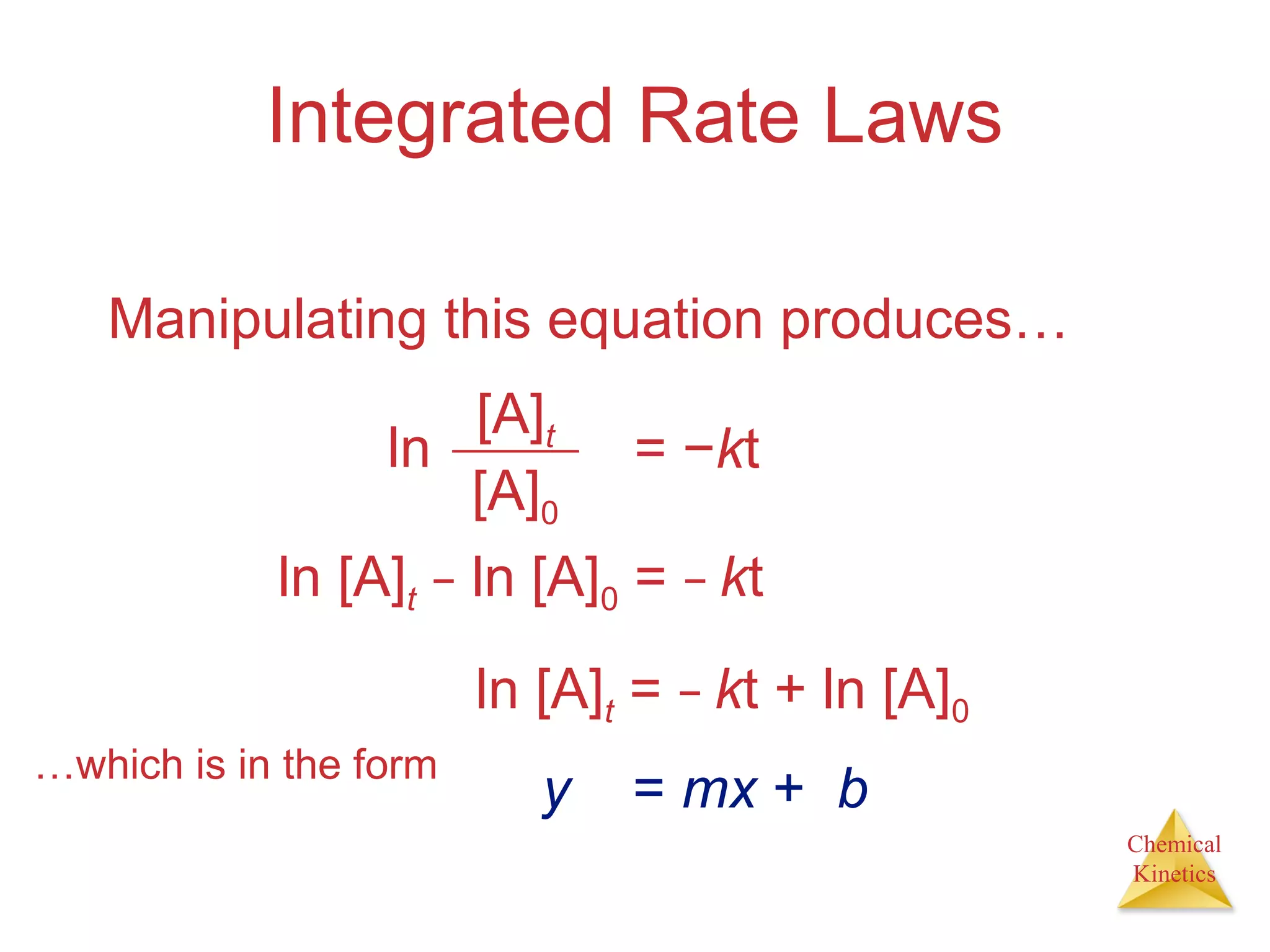 Chemical
Kinetics
Integrated Rate Laws
Manipulating this equation produces…
ln
[A]t
[A]0
= −kt
ln [A]t − ln [A]0 = − kt
ln [A]t = − kt + ln [A]0
…which is in the form
y = mx + b
 