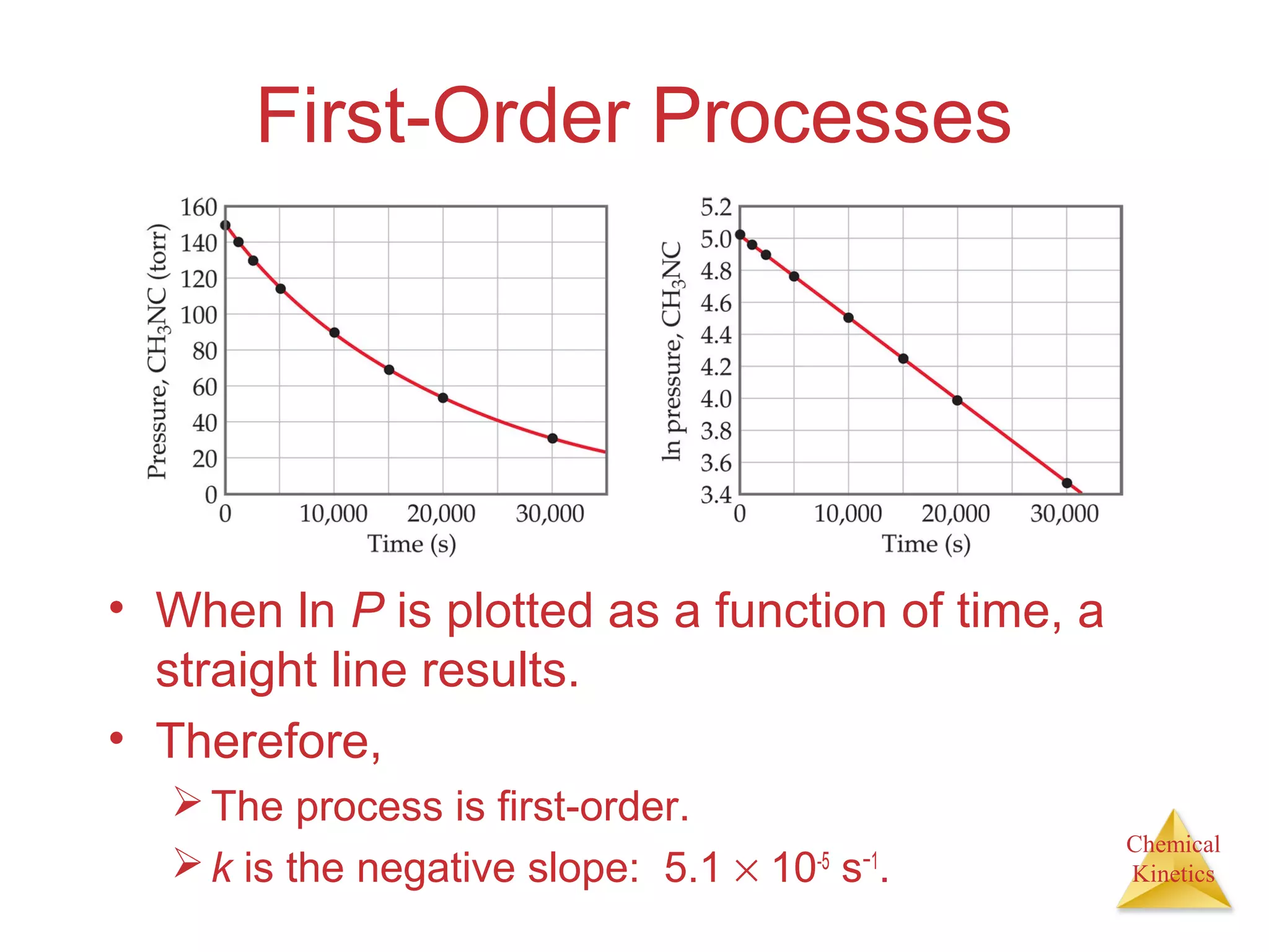 Chemical
Kinetics
First-Order Processes
• When ln P is plotted as a function of time, a
straight line results.
• Therefore,
The process is first-order.
k is the negative slope: 5.1 × 10-5
s−1
.
 