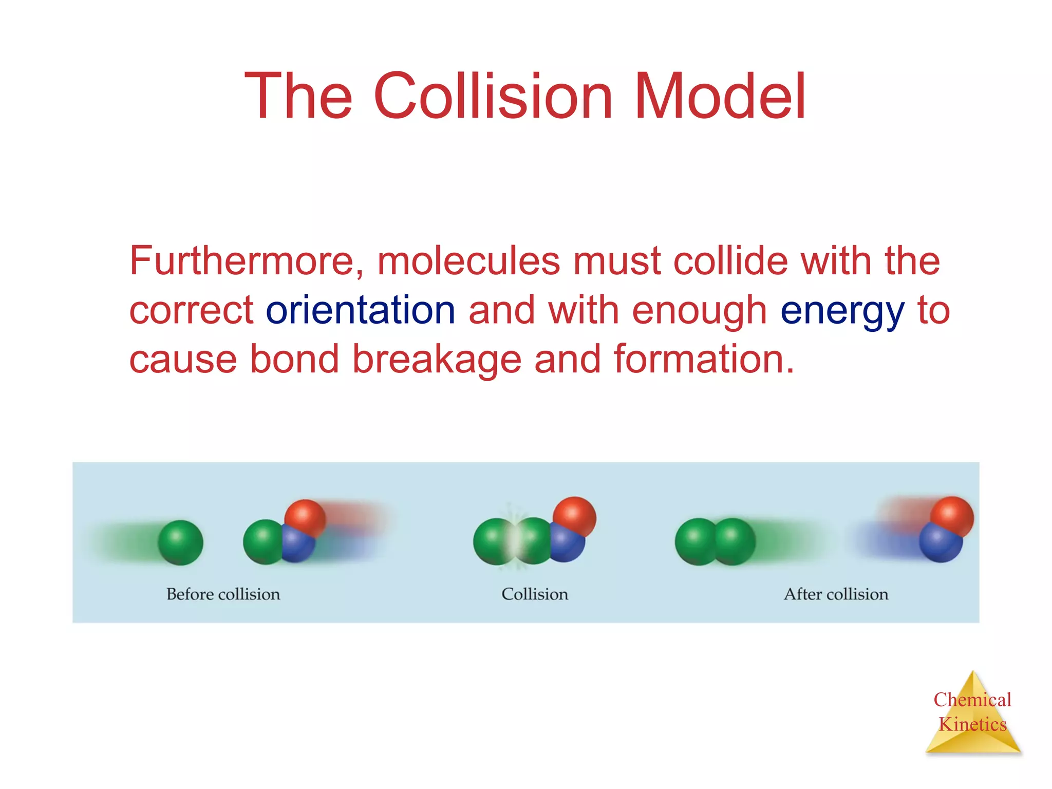 Chemical
Kinetics
The Collision Model
Furthermore, molecules must collide with the
correct orientation and with enough energy to
cause bond breakage and formation.
 