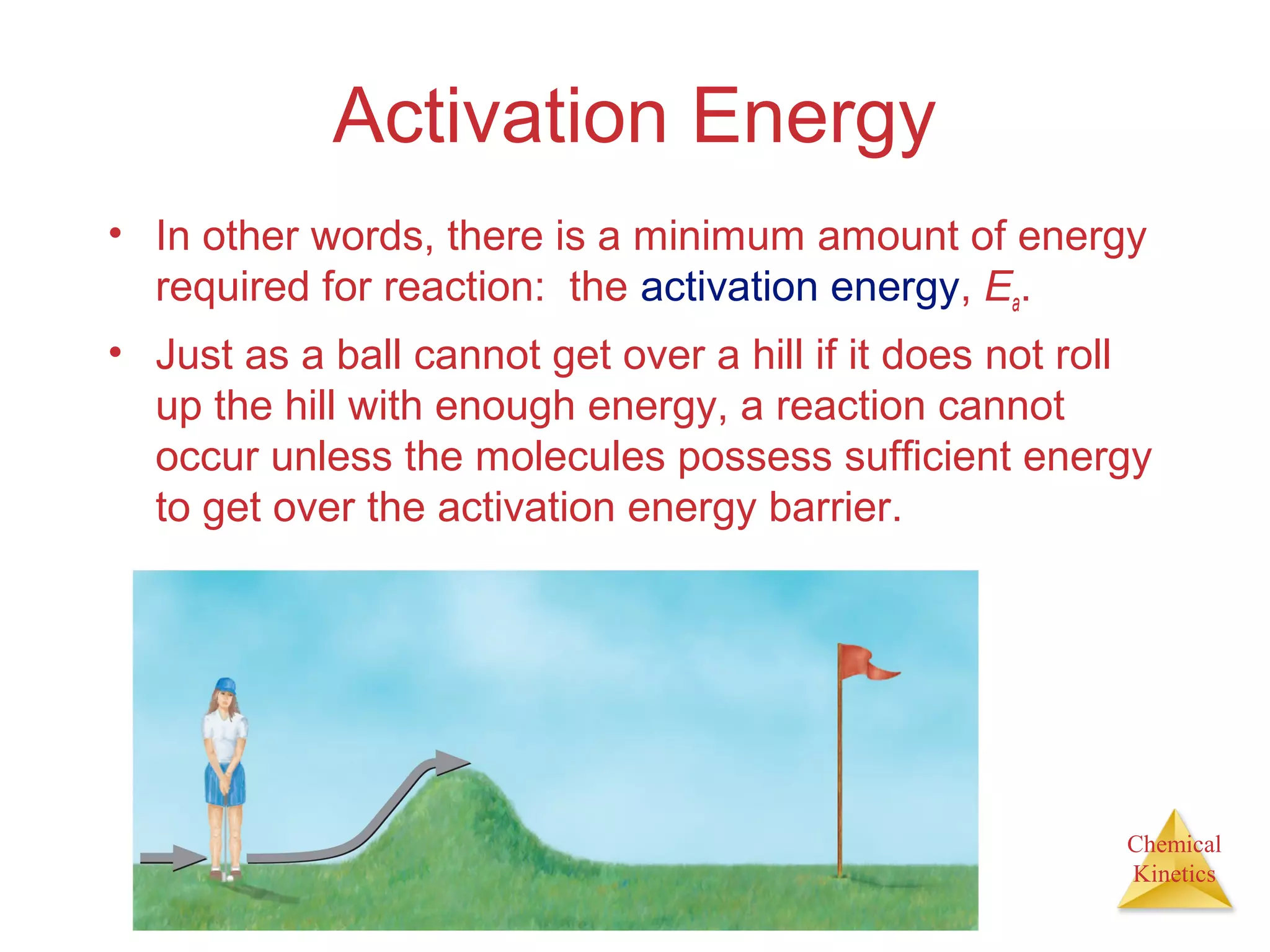Chemical
Kinetics
Activation Energy
• In other words, there is a minimum amount of energy
required for reaction: the activation energy, Ea.
• Just as a ball cannot get over a hill if it does not roll
up the hill with enough energy, a reaction cannot
occur unless the molecules possess sufficient energy
to get over the activation energy barrier.
 
