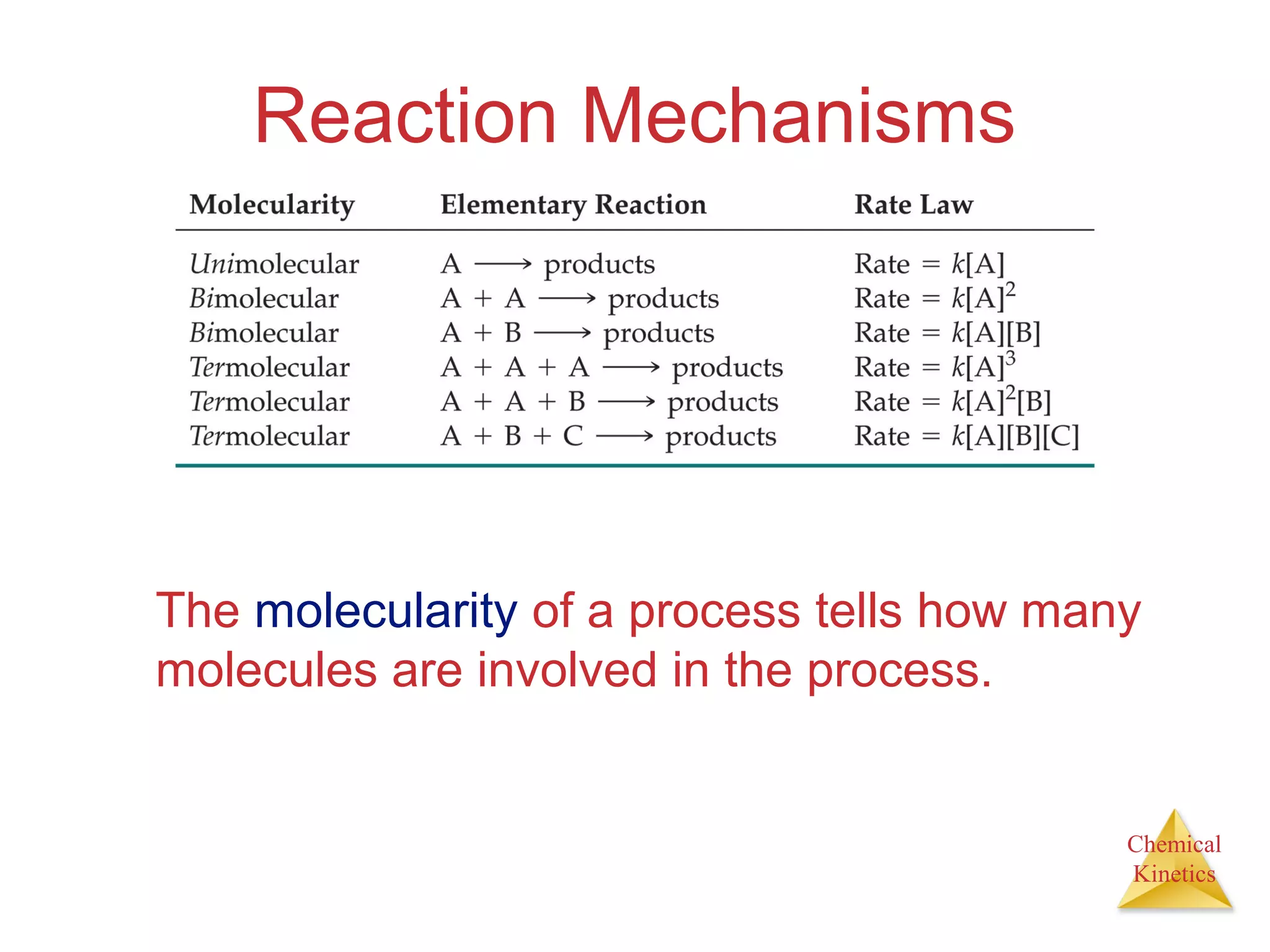 Chemical
Kinetics
Reaction Mechanisms
The molecularity of a process tells how many
molecules are involved in the process.
 