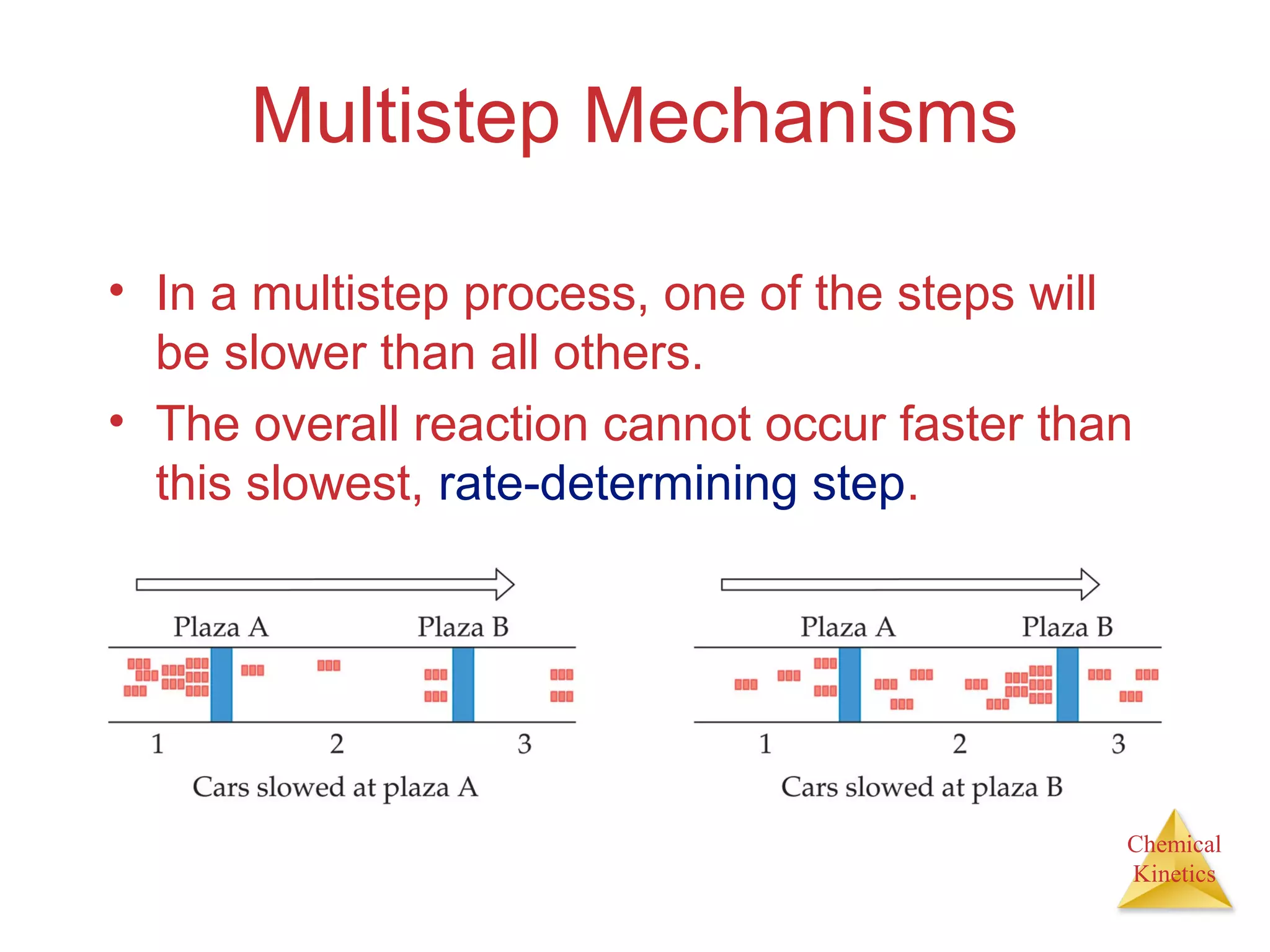 Chemical
Kinetics
Multistep Mechanisms
• In a multistep process, one of the steps will
be slower than all others.
• The overall reaction cannot occur faster than
this slowest, rate-determining step.
 