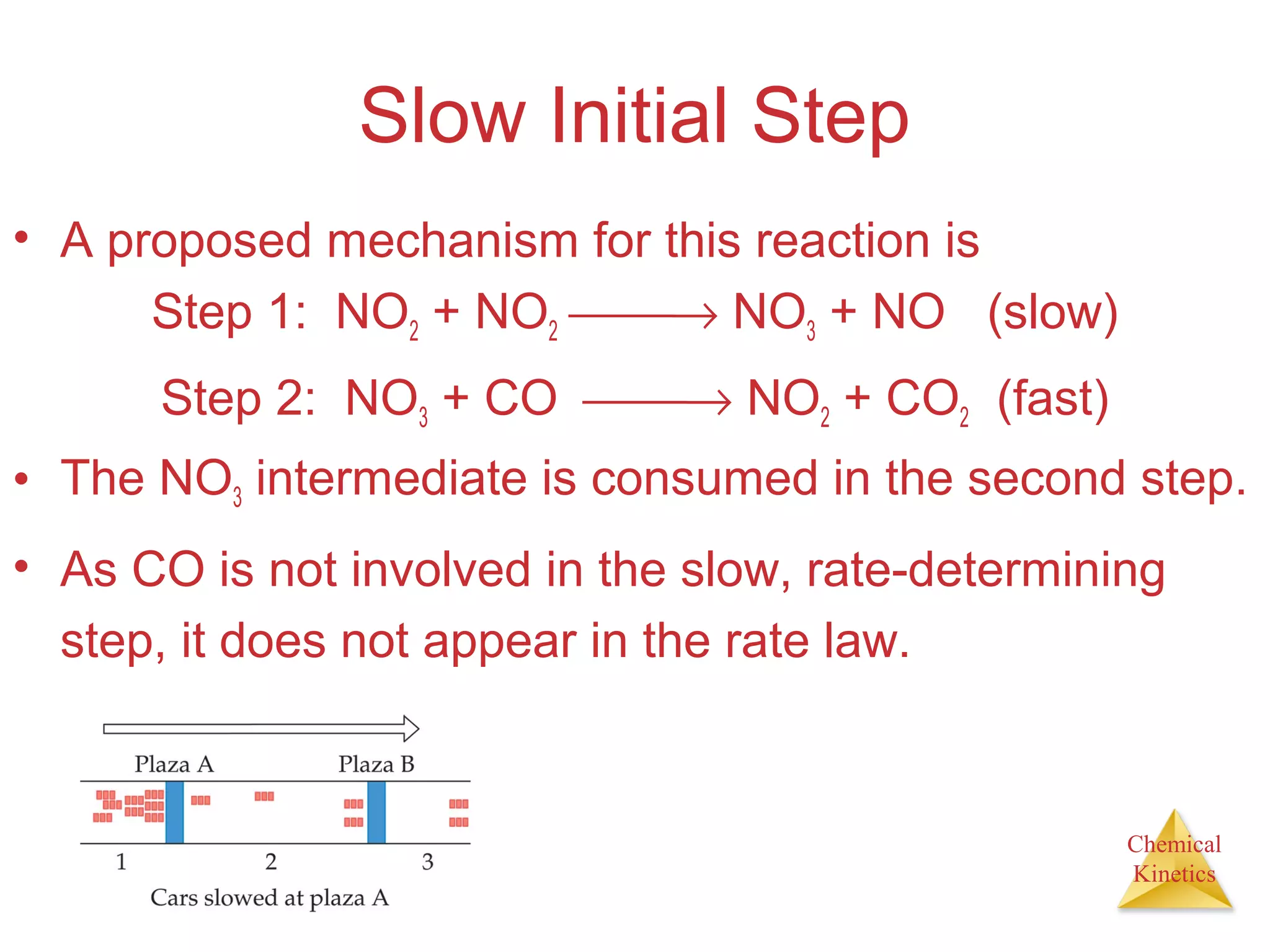 Chemical
Kinetics
Slow Initial Step
• A proposed mechanism for this reaction is
Step 1: NO2 + NO2 → NO3 + NO (slow)
Step 2: NO3 + CO → NO2 + CO2 (fast)
• The NO3 intermediate is consumed in the second step.
• As CO is not involved in the slow, rate-determining
step, it does not appear in the rate law.
 