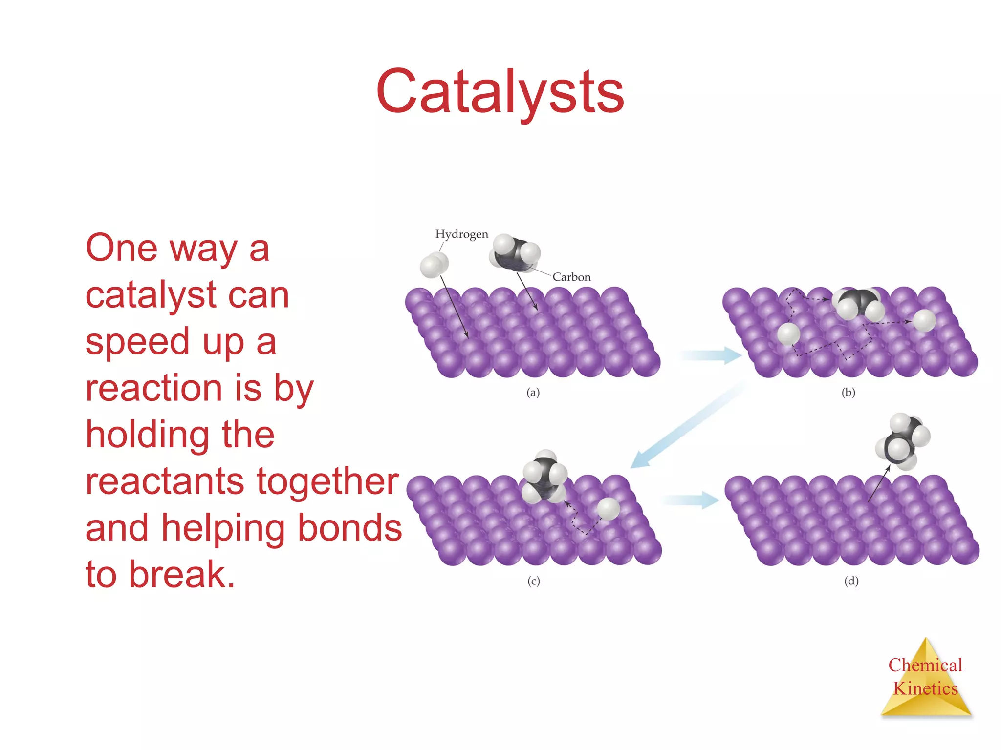 Chemical
Kinetics
Catalysts
One way a
catalyst can
speed up a
reaction is by
holding the
reactants together
and helping bonds
to break.
 