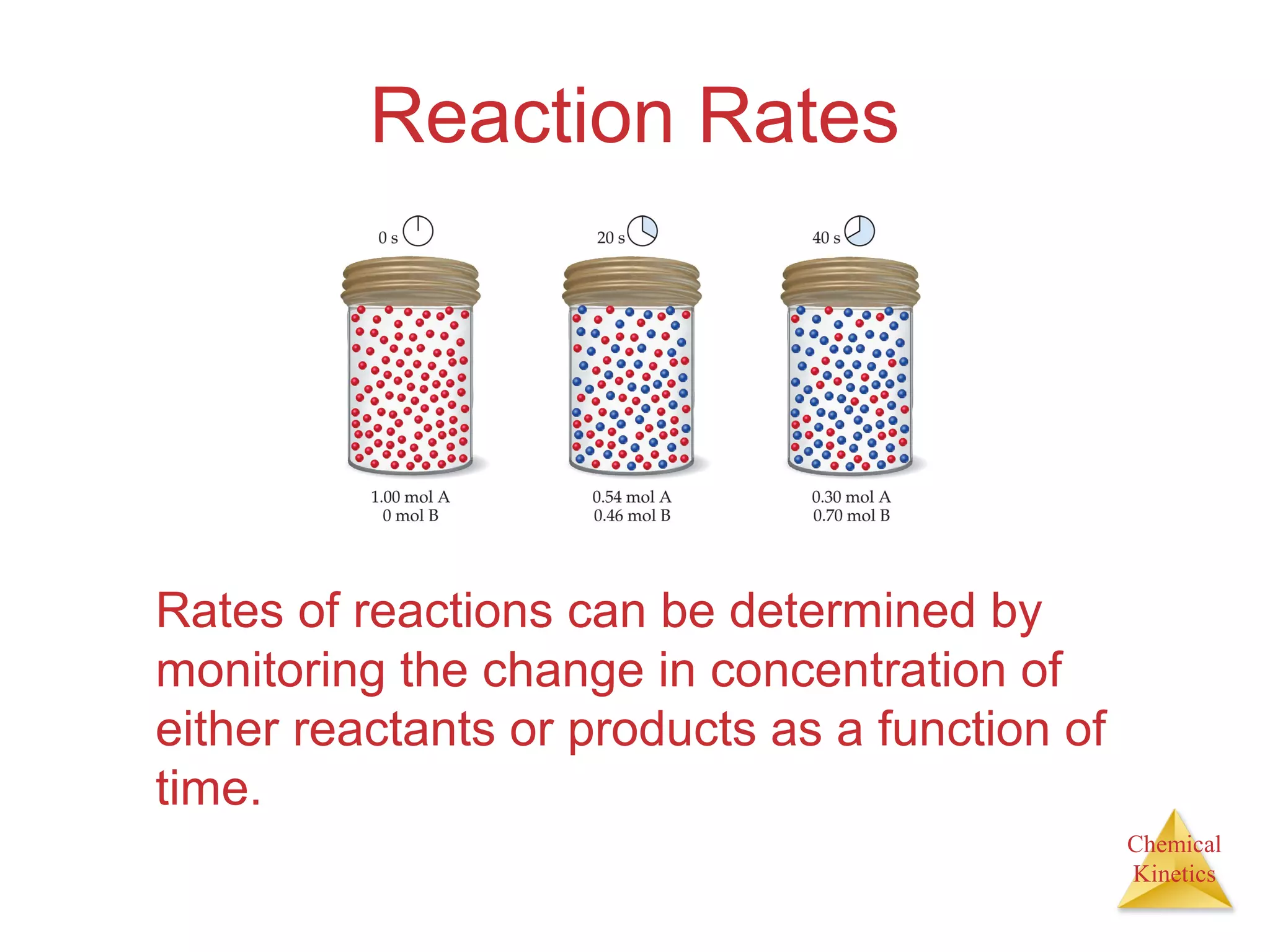 Chemical
Kinetics
Reaction Rates
Rates of reactions can be determined by
monitoring the change in concentration of
either reactants or products as a function of
time.
 
