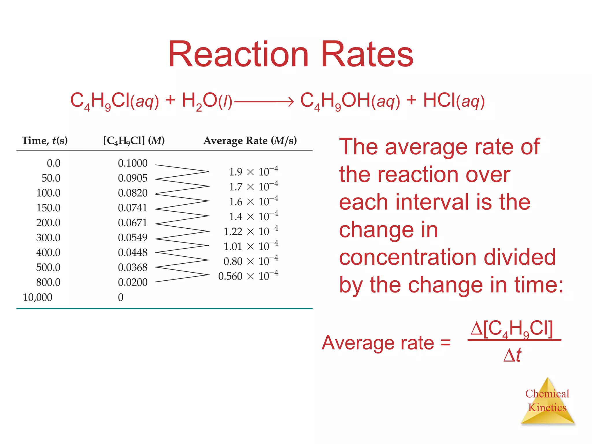 Chemical
Kinetics
Reaction Rates
The average rate of
the reaction over
each interval is the
change in
concentration divided
by the change in time:
Average rate =
∆[C4H9Cl]
∆t
C4H9Cl(aq) + H2O(l) → C4H9OH(aq) + HCl(aq)
 