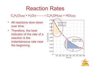 Chemical
Kinetics
Reaction Rates
• All reactions slow down
over time.
• Therefore, the best
indicator of the rate of a
reaction is the
instantaneous rate near
the beginning.
C4H9Cl(aq) + H2O(l) → C4H9OH(aq) + HCl(aq)
 