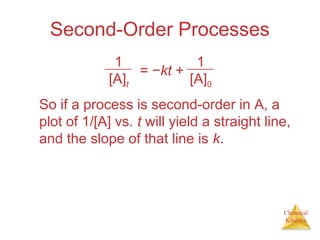 Chemical
Kinetics
Second-Order Processes
So if a process is second-order in A, a
plot of 1/[A] vs. t will yield a straight line,
and the slope of that line is k.
1
[A]t
= −kt +
1
[A]0
 