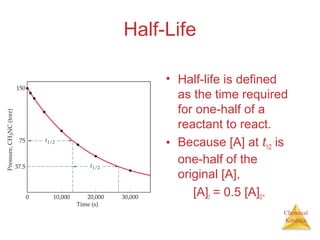 Chemical
Kinetics
Half-Life
• Half-life is defined
as the time required
for one-half of a
reactant to react.
• Because [A] at t1/2 is
one-half of the
original [A],
[A]t = 0.5 [A]0.
 