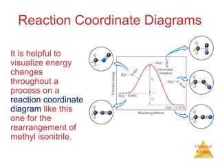 Chemical
Kinetics
Reaction Coordinate Diagrams
It is helpful to
visualize energy
changes
throughout a
process on a
reaction coordinate
diagram like this
one for the
rearrangement of
methyl isonitrile.
 