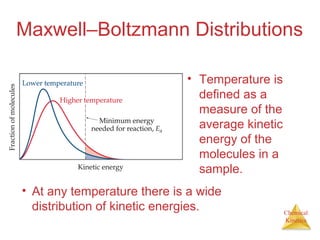 Chemical
Kinetics
Maxwell–Boltzmann Distributions
• Temperature is
defined as a
measure of the
average kinetic
energy of the
molecules in a
sample.
• At any temperature there is a wide
distribution of kinetic energies.
 