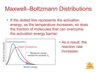 Chemical
Kinetics
Maxwell–Boltzmann Distributions
• If the dotted line represents the activation
energy, as the temperature increases, so does
the fraction of molecules that can overcome
the activation energy barrier.
• As a result, the
reaction rate
increases.
 
