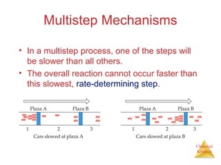Chemical
Kinetics
Multistep Mechanisms
• In a multistep process, one of the steps will
be slower than all others.
• The overall reaction cannot occur faster than
this slowest, rate-determining step.
 