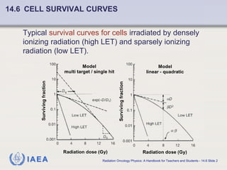 ref iaea Chapter_14_Basic_Radiobiology.pdf