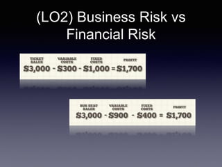 Chapter 14 Capital Structure and Leverage version1 | PPTX