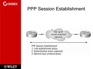 PPP Session Establishment 