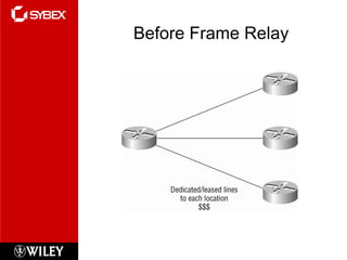 Before Frame Relay 