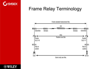 Frame Relay Terminology 