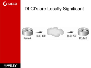 DLCI’s are Locally Significant 