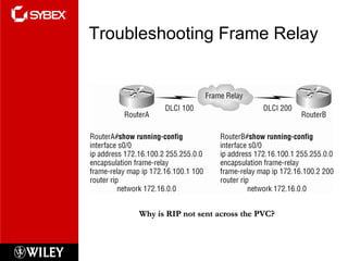 Troubleshooting Frame Relay  Why is RIP not sent across the PVC? 
