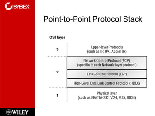 Point-to-Point Protocol Stack
 
