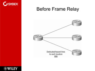 Before Frame Relay
 