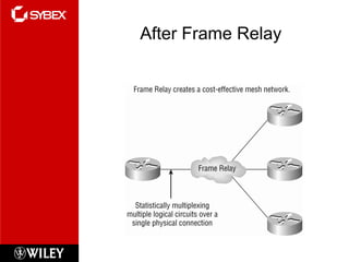 After Frame Relay
 