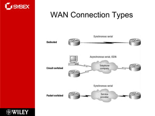 WAN Connection Types
 