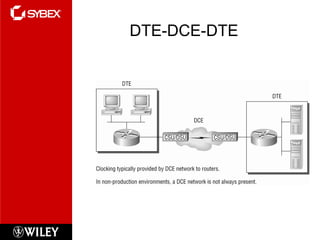 DTE-DCE-DTE
 