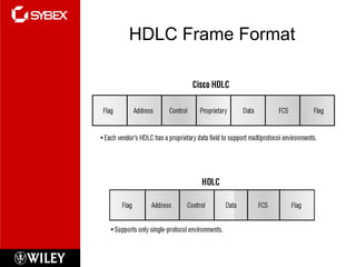 HDLC Frame Format
 