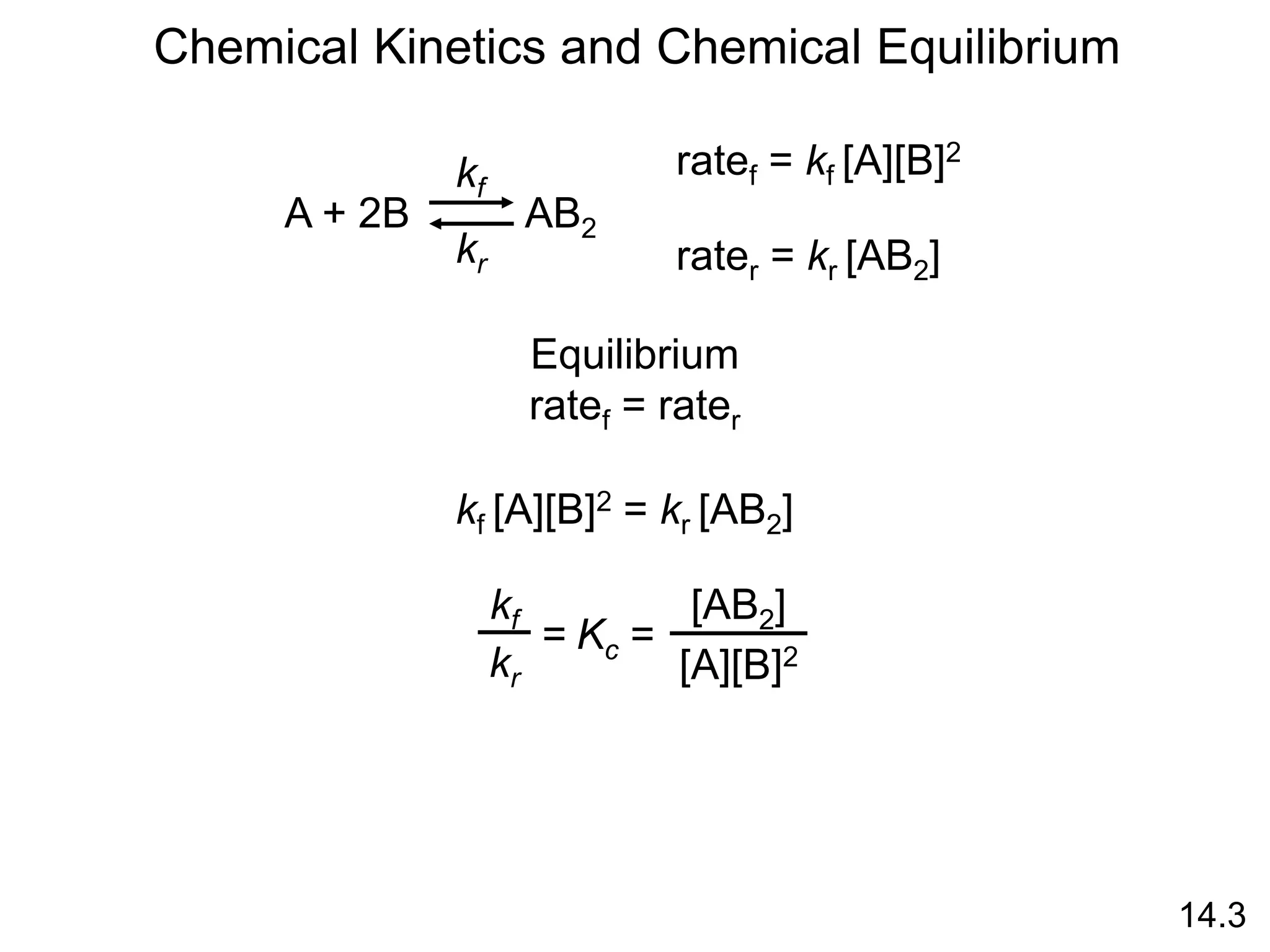 14.3
Chemical Kinetics and Chemical Equilibrium
A + 2B AB2
kf
kr
ratef = kf [A][B]2
rater = kr [AB2]
Equilibrium
ratef = rater
kf [A][B]2 = kr [AB2]
kf
kr
[AB2]
[A][B]2
= Kc =
 