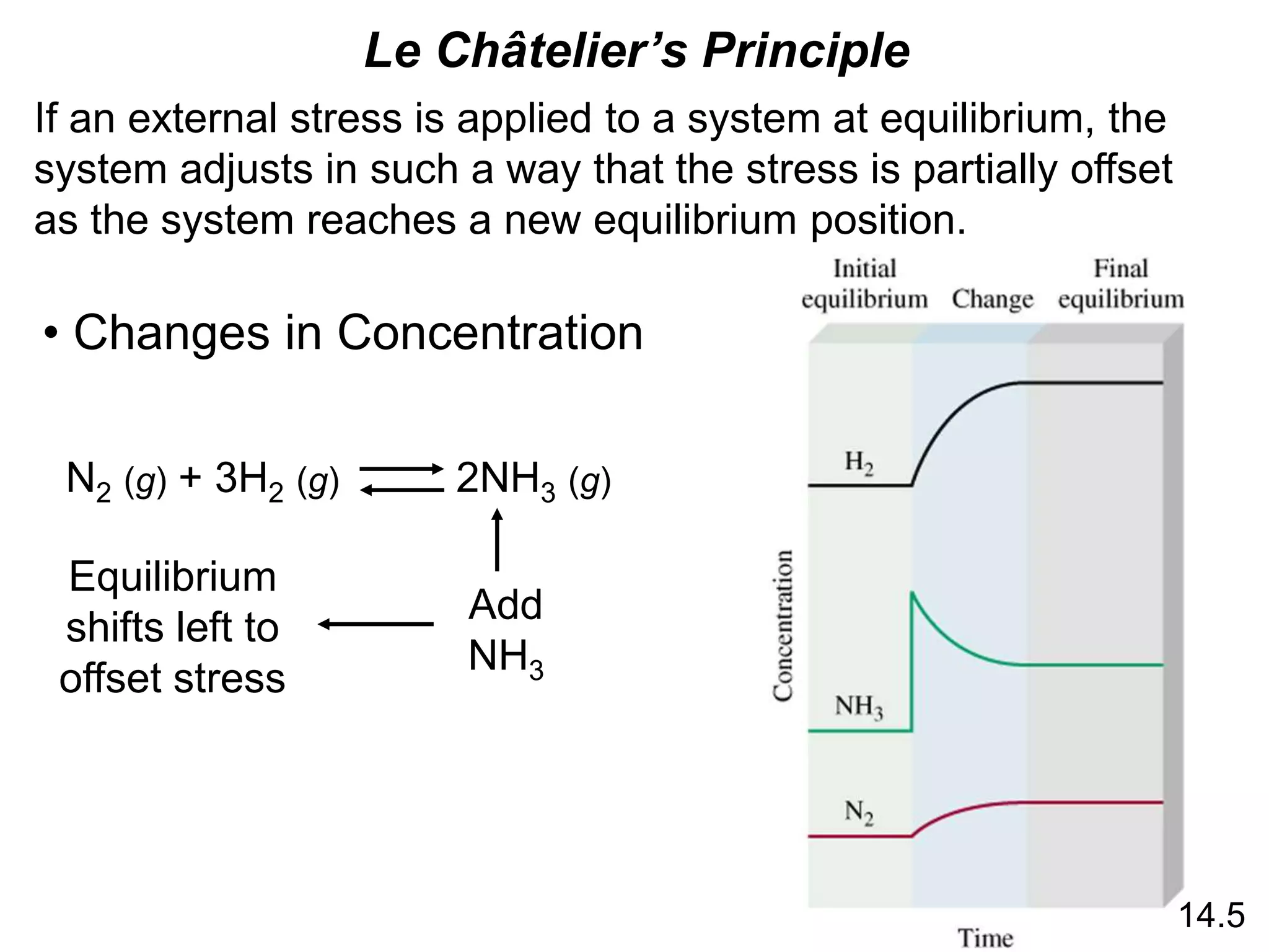 If an external stress is applied to a system at equilibrium, the
system adjusts in such a way that the stress is partially offset
as the system reaches a new equilibrium position.
Le Châtelier’s Principle
• Changes in Concentration
N2 (g) + 3H2 (g) 2NH3 (g)
Add
NH3
Equilibrium
shifts left to
offset stress
14.5
 
