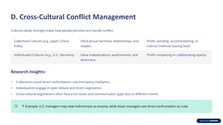 Organizational behaviour chapter 14 conflict and negotiations | PDF