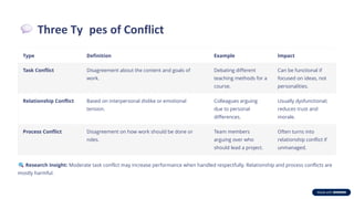 Organizational behaviour chapter 14 conflict and negotiations | PDF