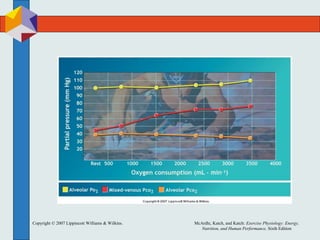 Copyright © 2007 Lippincott Williams & Wilkins. McArdle, Katch, and Katch: Exercise Physiology: Energy,
Nutrition, and Human Performance, Sixth Edition
 