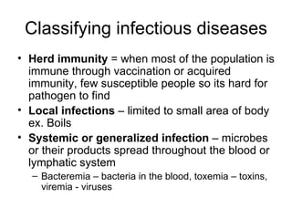 Chapter 14 epidemiology.cj