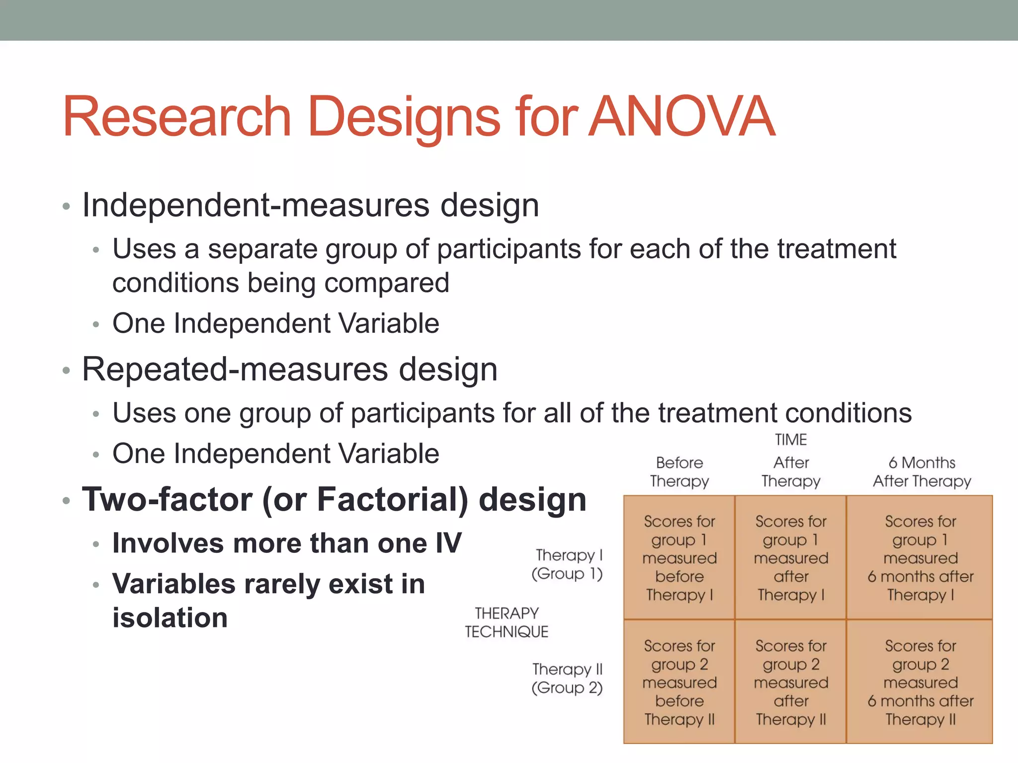 Factorial ANOVA | PDF