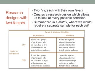 Factorial ANOVA | PDF