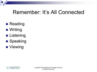 Copyright 2016 Wadsworth Cengage Learning.
All Rights Reserved.
Remember: It’s All Connected
 Reading
 Writing
 Listening
 Speaking
 Viewing
 