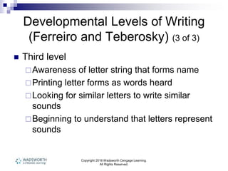 Copyright 2016 Wadsworth Cengage Learning.
All Rights Reserved.
Developmental Levels of Writing
(Ferreiro and Teberosky) (3 of 3)
 Third level
Awareness of letter string that forms name
Printing letter forms as words heard
Looking for similar letters to write similar
sounds
Beginning to understand that letters represent
sounds
 