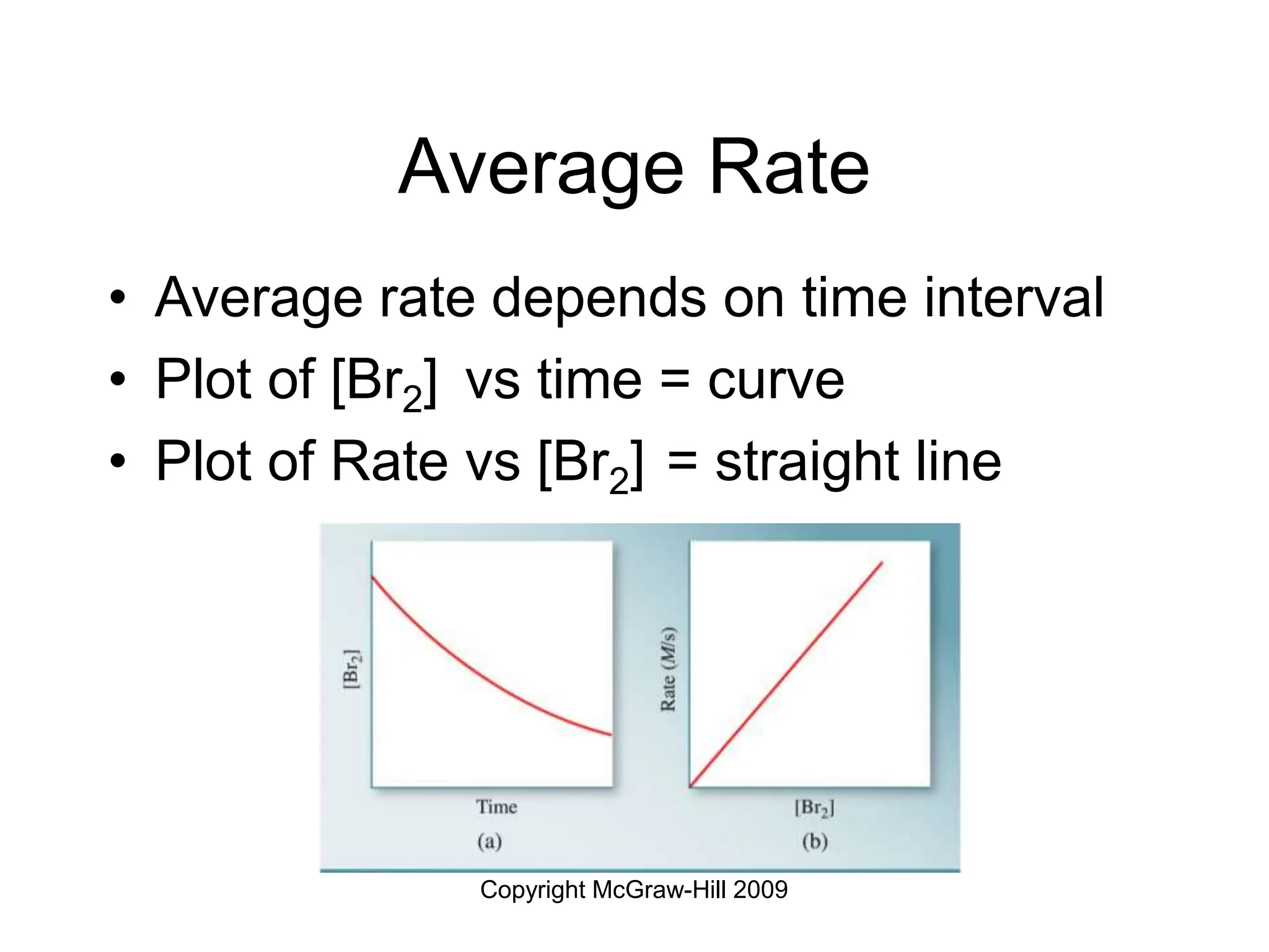 Copyright McGraw-Hill 2009
Average Rate
• Average rate depends on time interval
• Plot of [Br2] vs time = curve
• Plot of Rate vs [Br2] = straight line
 
