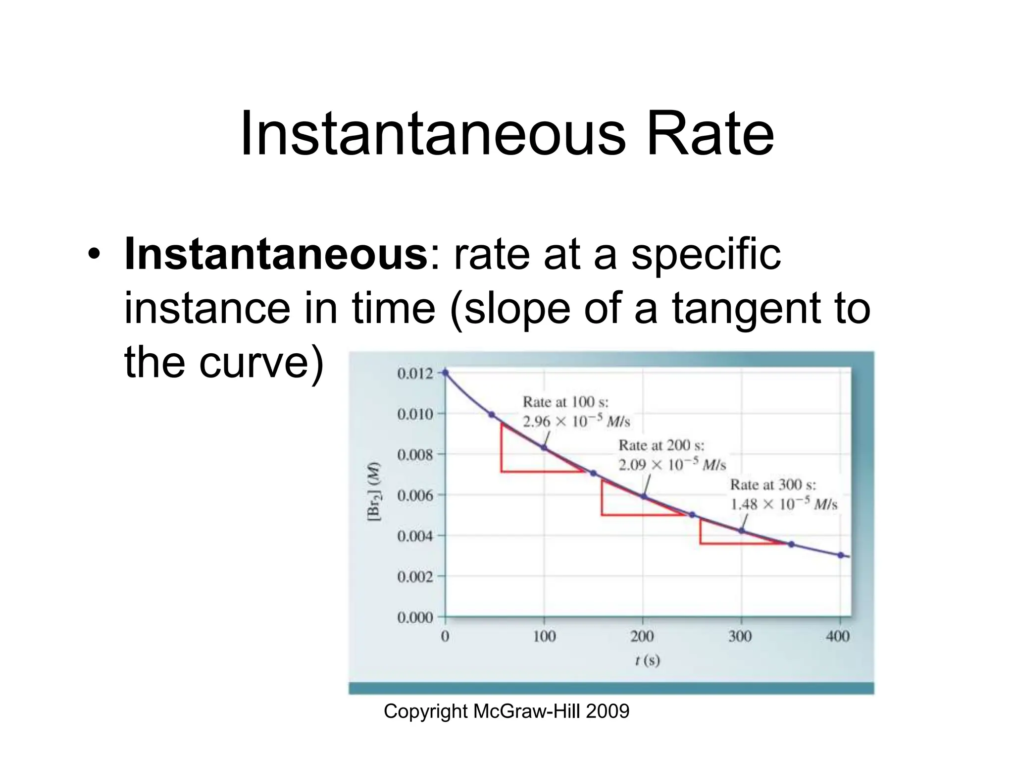 Copyright McGraw-Hill 2009
Instantaneous Rate
• Instantaneous: rate at a specific
instance in time (slope of a tangent to
the curve)
 