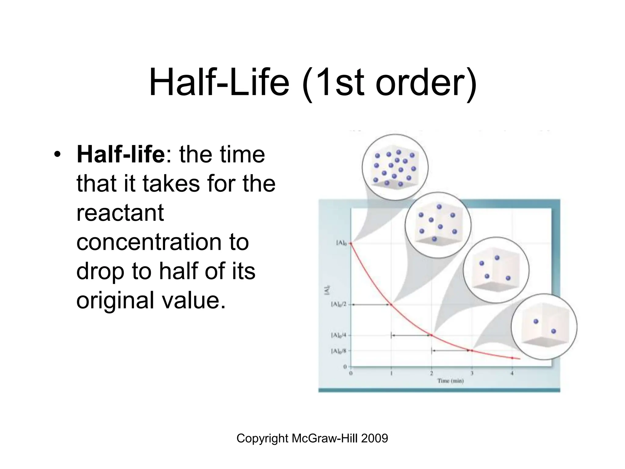 Copyright McGraw-Hill 2009
Half-Life (1st order)
• Half-life: the time
that it takes for the
reactant
concentration to
drop to half of its
original value.
 