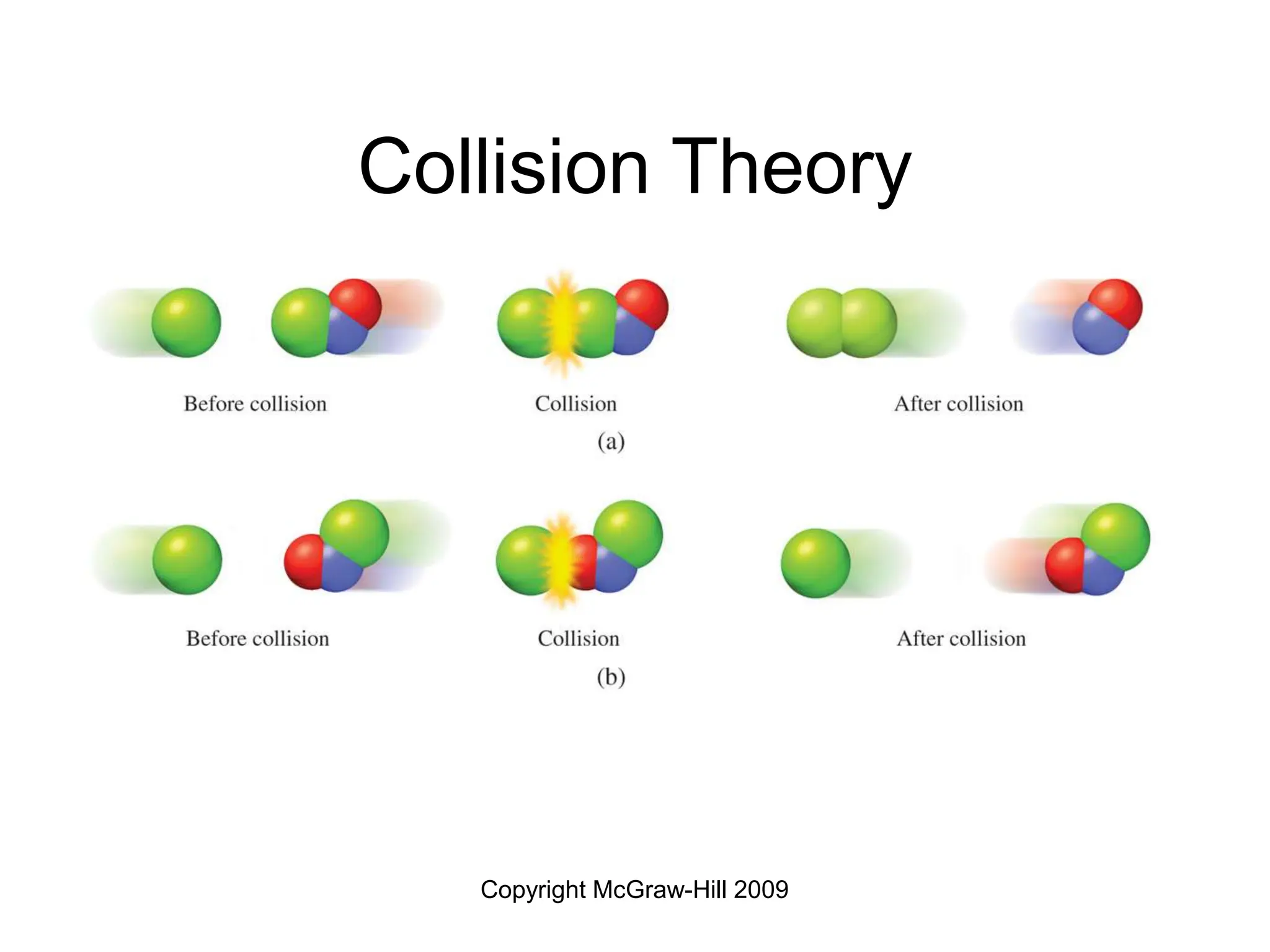 Copyright McGraw-Hill 2009
Collision Theory
 