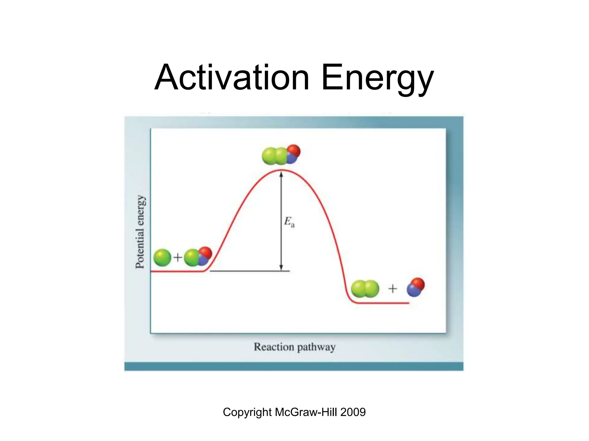 Copyright McGraw-Hill 2009
Activation Energy
 