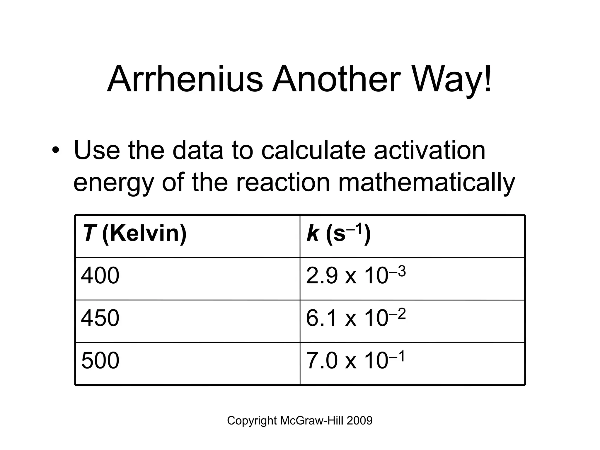 Copyright McGraw-Hill 2009
Arrhenius Another Way!
• Use the data to calculate activation
energy of the reaction mathematically
7.0 x 101
500
6.1 x 102
450
2.9 x 103
400
k (s1)
T (Kelvin)
 