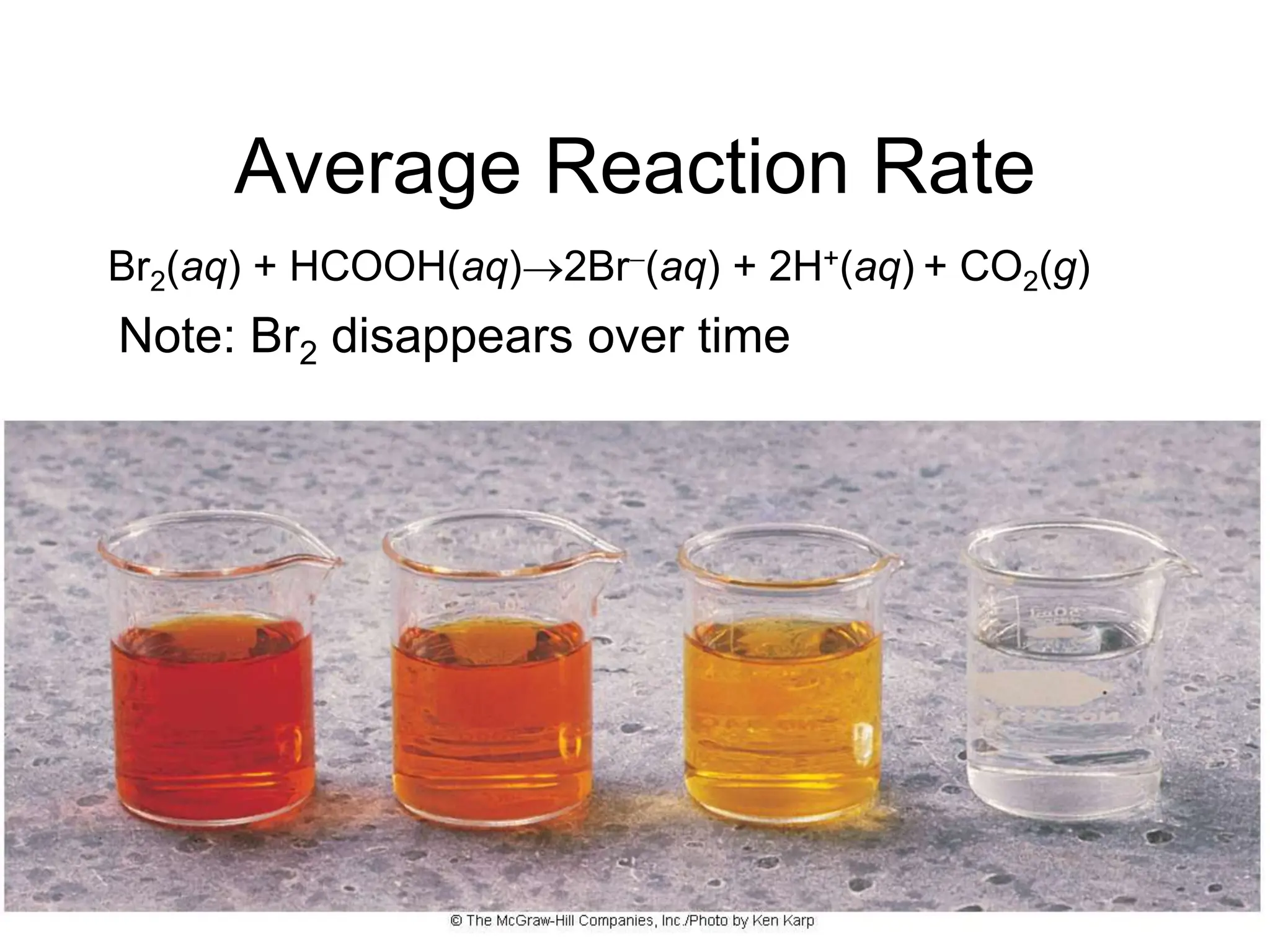Copyright McGraw-Hill 2009
Average Reaction Rate
Br2(aq) + HCOOH(aq)2Br(aq) + 2H+(aq) + CO2(g)
Note: Br2 disappears over time
 