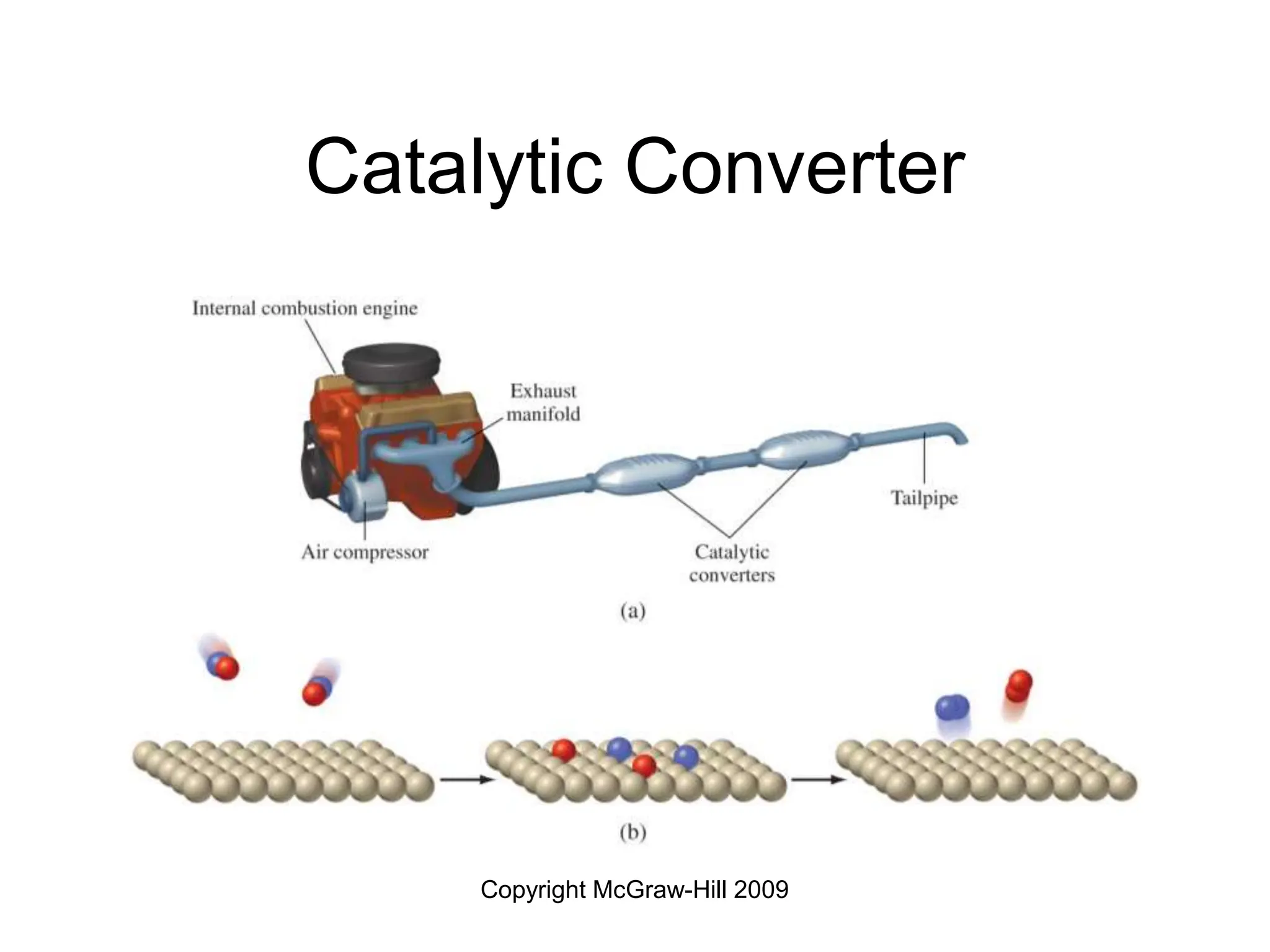 Copyright McGraw-Hill 2009
Catalytic Converter
 