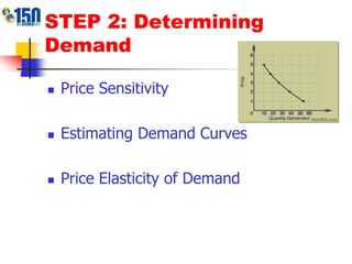 STEP 2: Determining DemandPrice SensitivityEstimating Demand CurvesPrice Elasticity of Demand