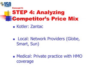 Concept 6:STEP 4: Analyzing Competitor’s Price MixKotler: Zantac Local: Network Providers (Globe, Smart, Sun)Medical: Private practice with HMO coverage